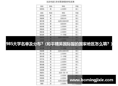 985大学名单及分布？(和平精英国际服的国家地区怎么填？)