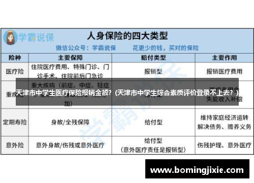 天津市中学生医疗保险报销金额？(天津市中学生综合素质评价登录不上去？)